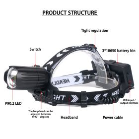 Strong Headlight Usb Display New Charging Can Input And Output Battery Headlight (Option: Lamp holder plus USB cable)